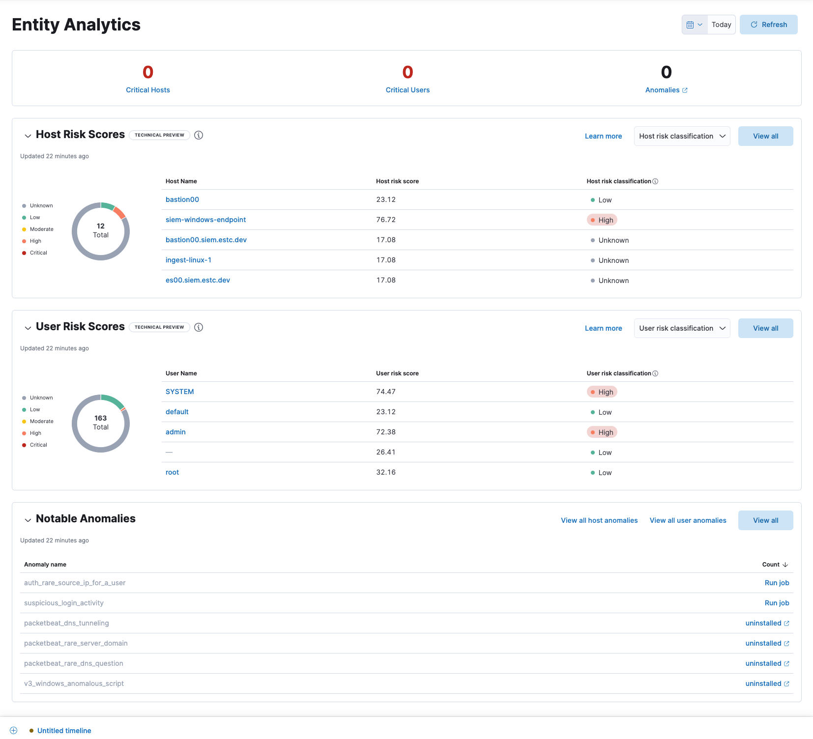 Entity Analytics dashboard
