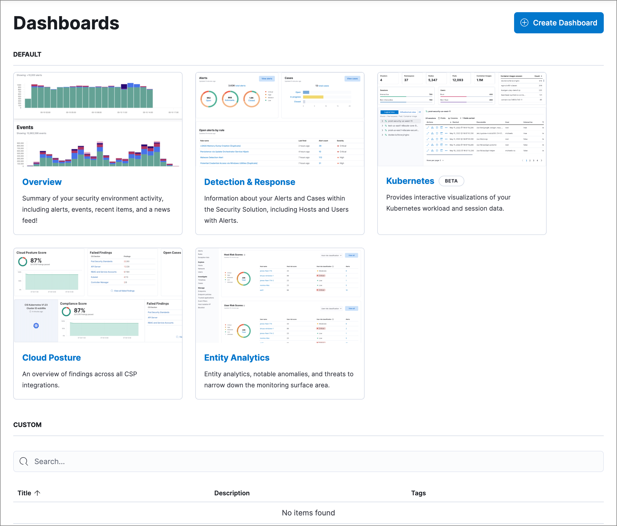 dashboards pg