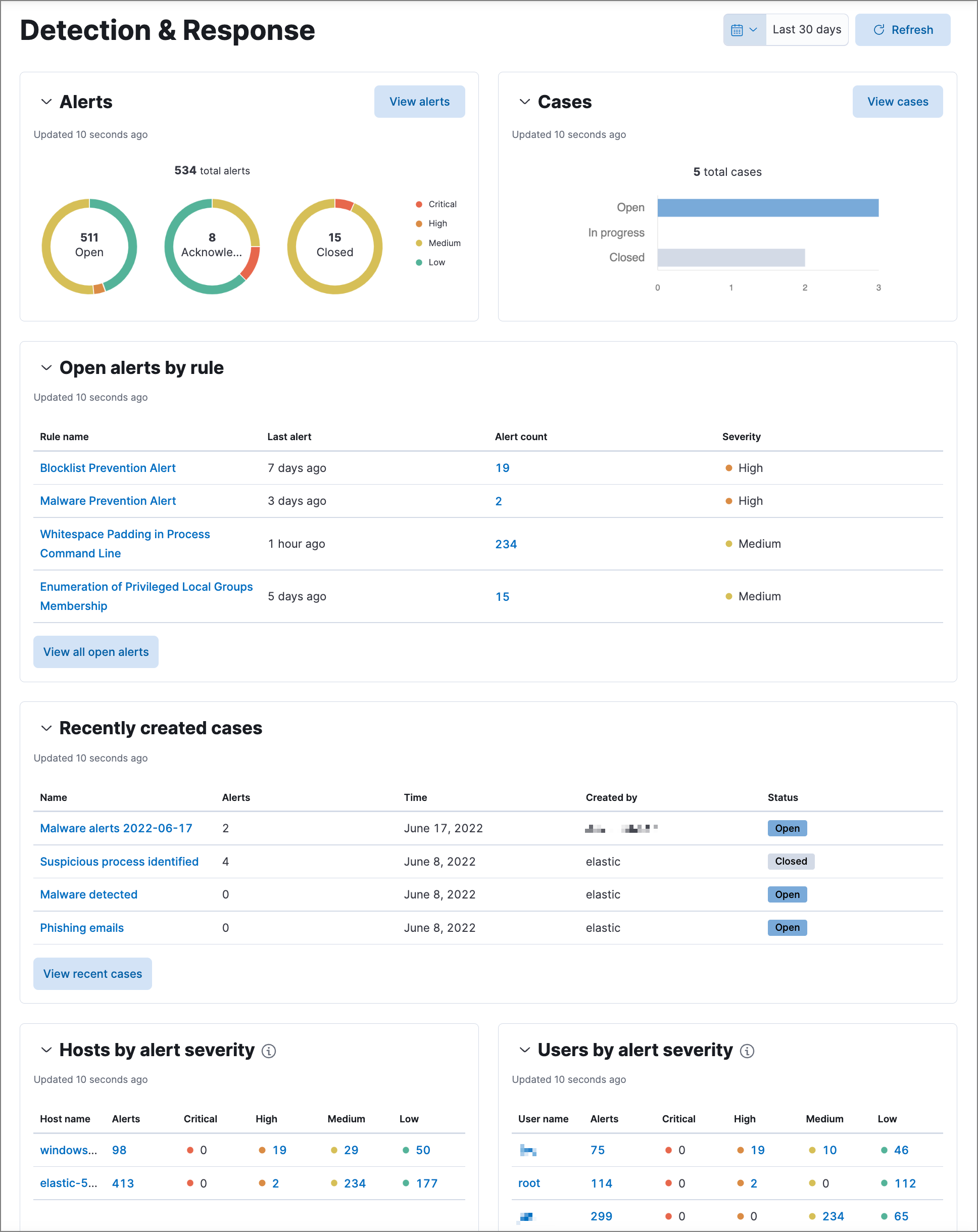 Overview of Detection & Response dashboard