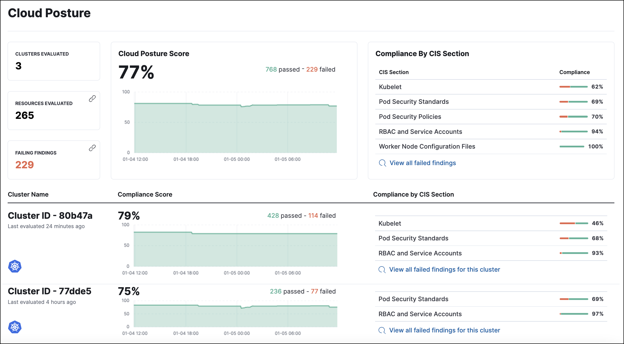 Cloud Posture dashboard