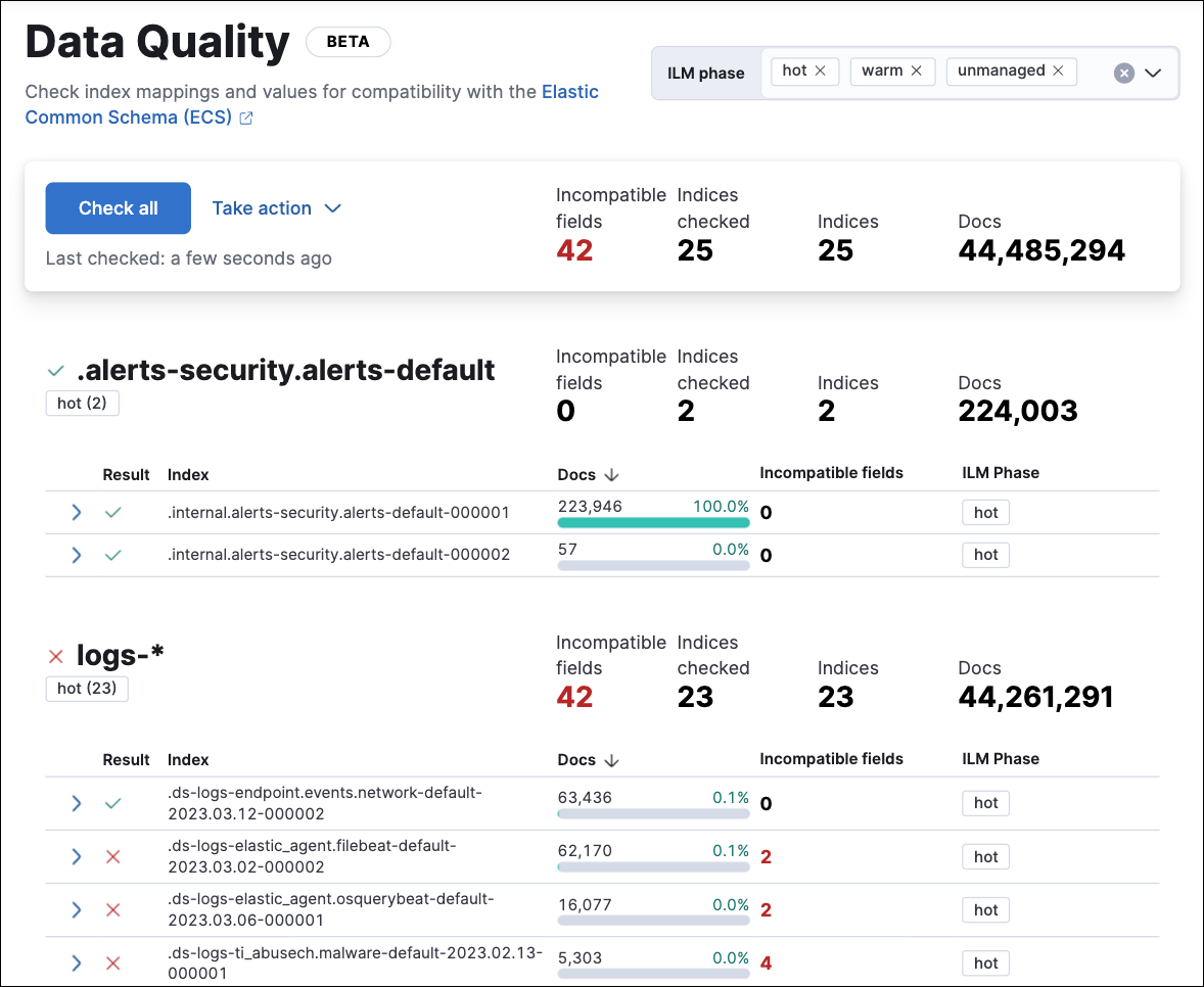 The Data Quality dashboard