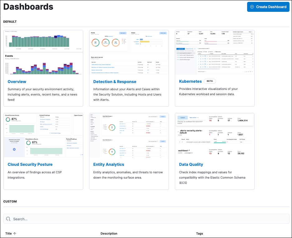 dashboards pg