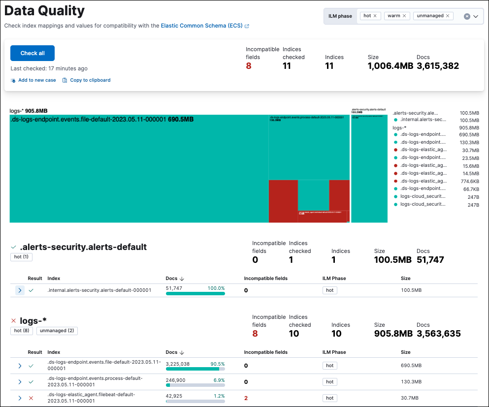 The Data Quality dashboard