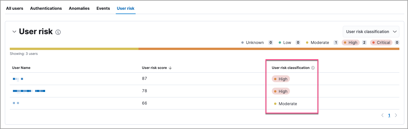 User risk score on Users risk tab