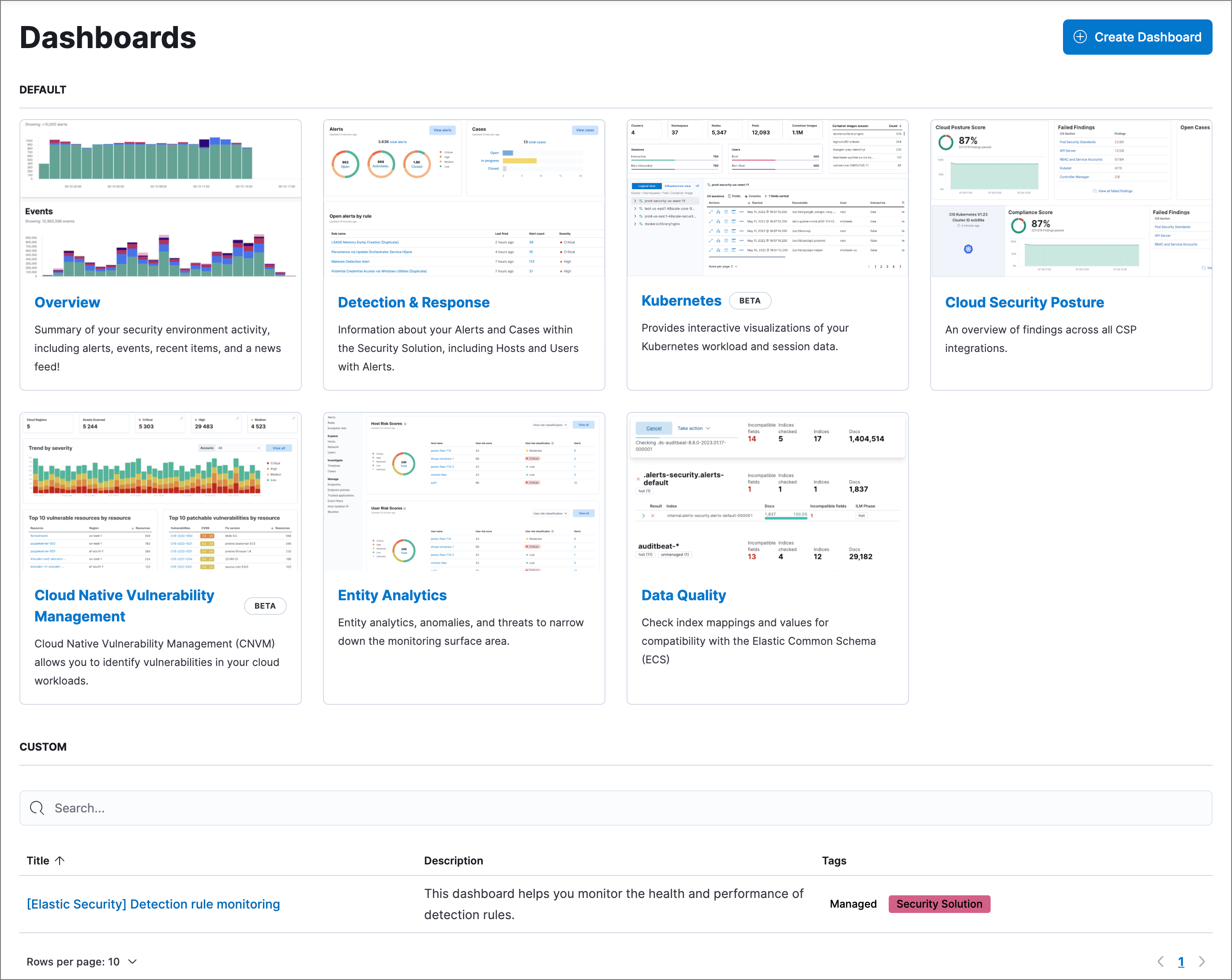 The Dashboards landing page