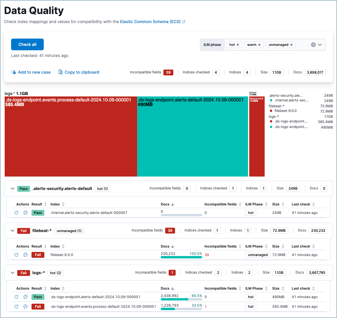 The Data Quality dashboard