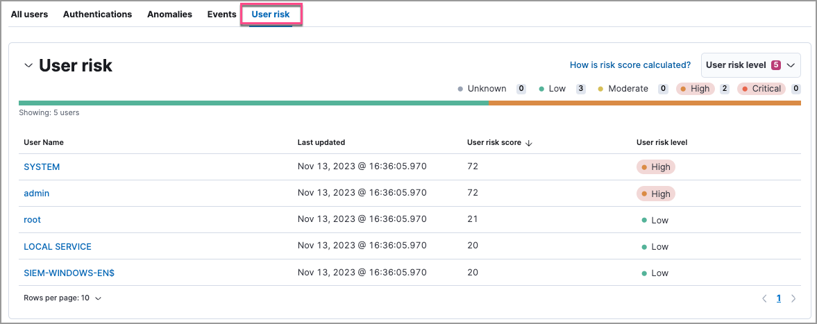 User risk score on the user details page