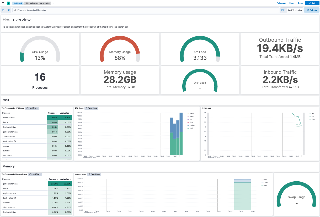 The Host Overview dashboard in Kibana with various metrics from your monitored system