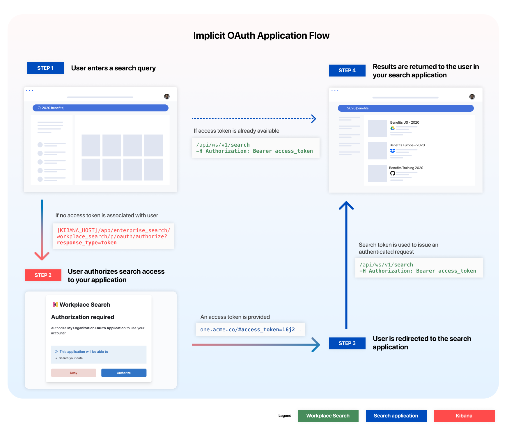 Xhamsterlive com api external v1 auth