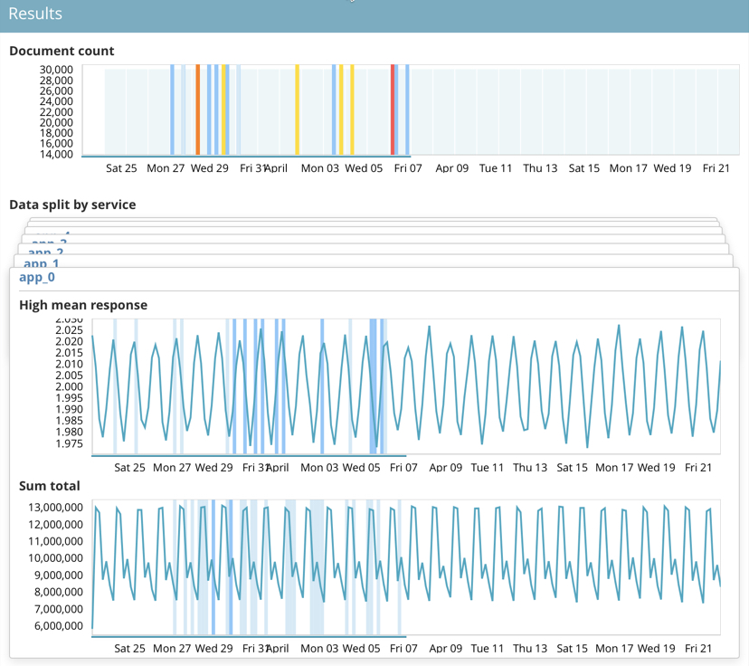 Job results updating as data is processed