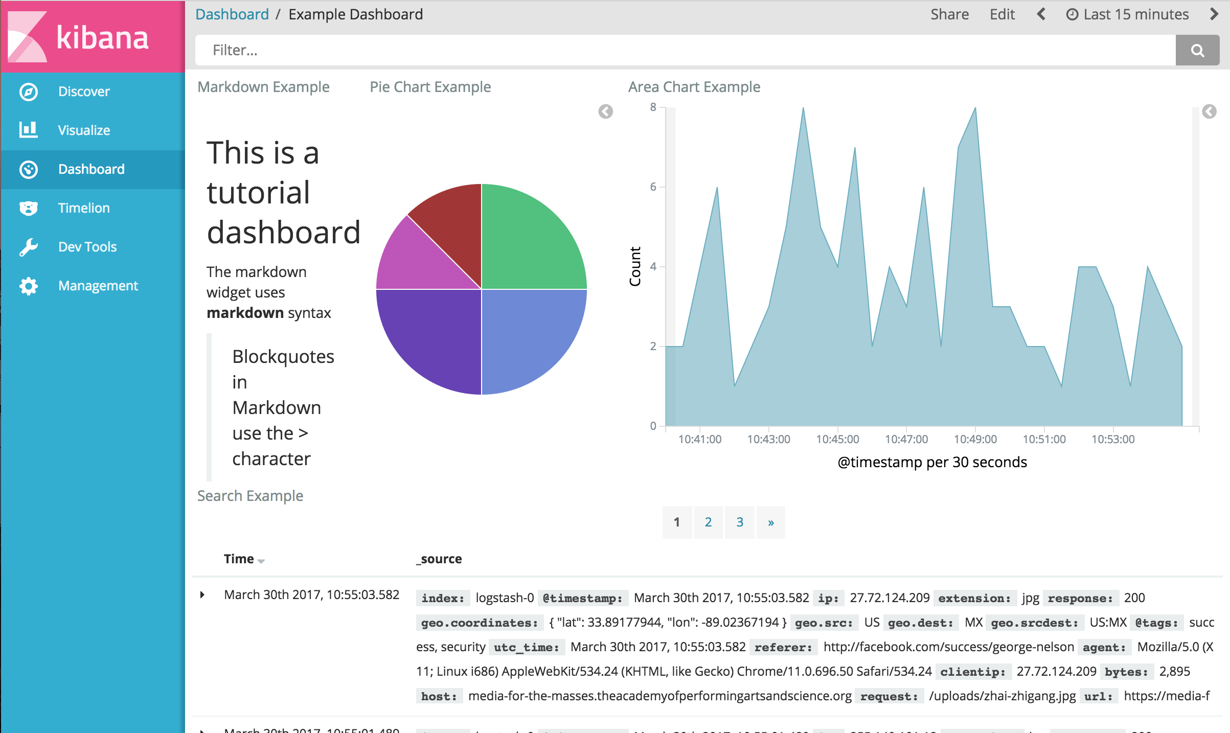 tutorial dashboard