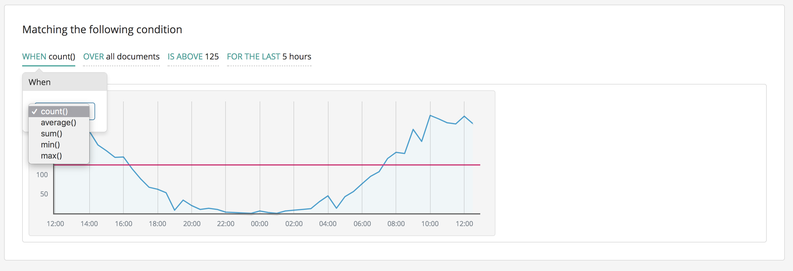 Threshold Alert Agg Type