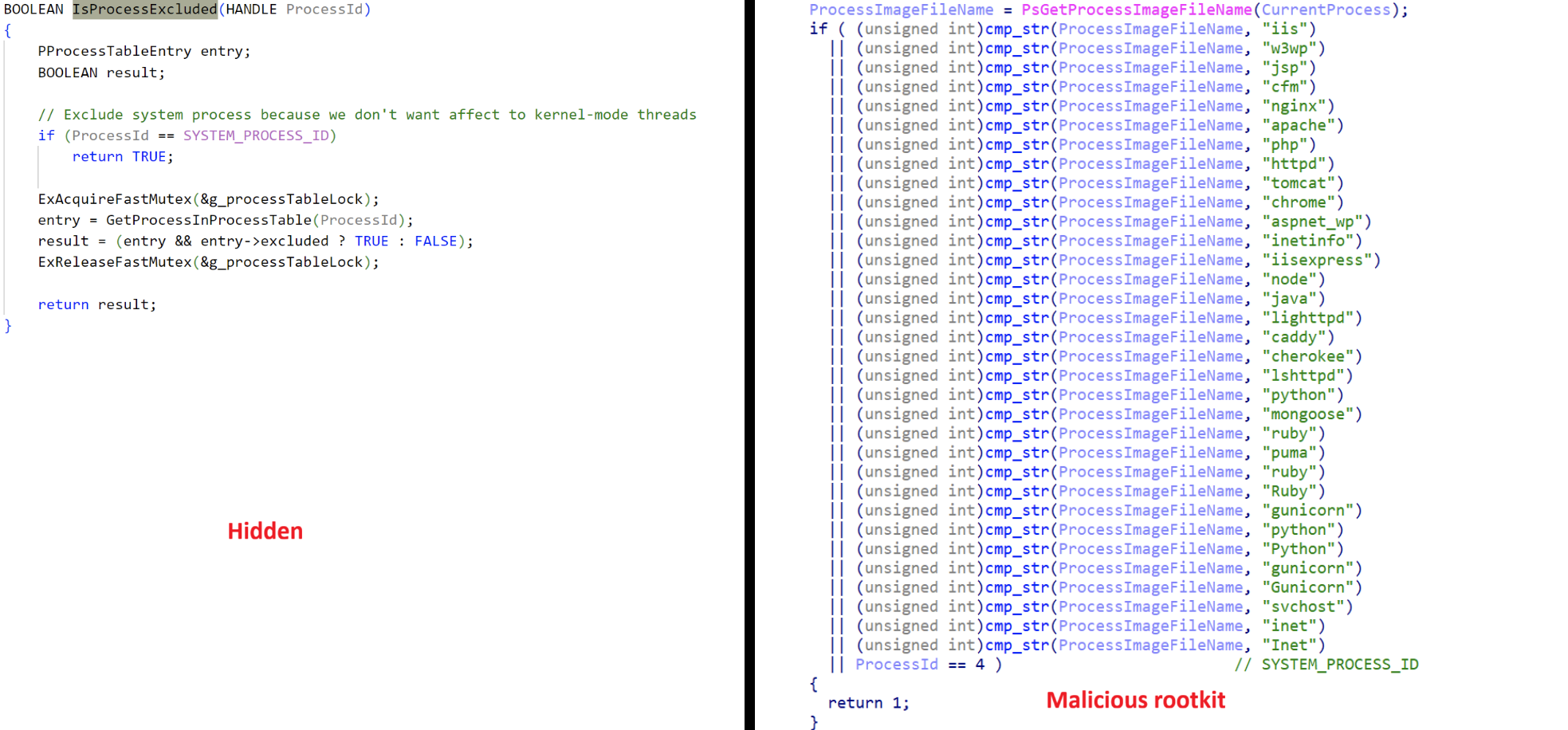 Difference between “Hidden” and the rootkit function IsProcessExcluded