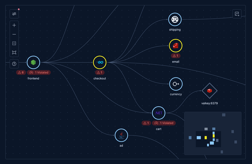 6x faster at 500 services: how we rebuilt the Kibana APM service map from canvas to React DOM