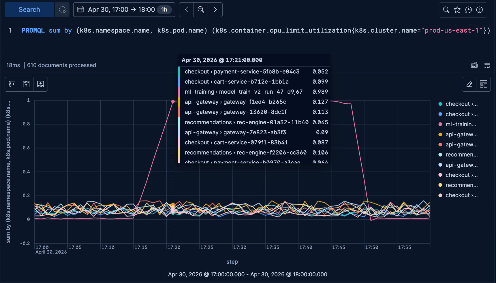 Investigate Kubernetes infrastructure issues with PromQL in Elasticsearch & Kibana