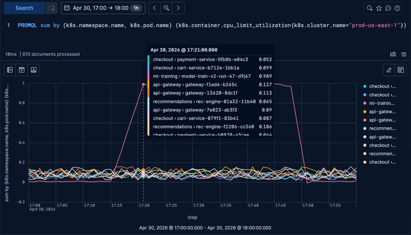 Investigate Kubernetes infrastructure issues with PromQL in Elasticsearch & Kibana