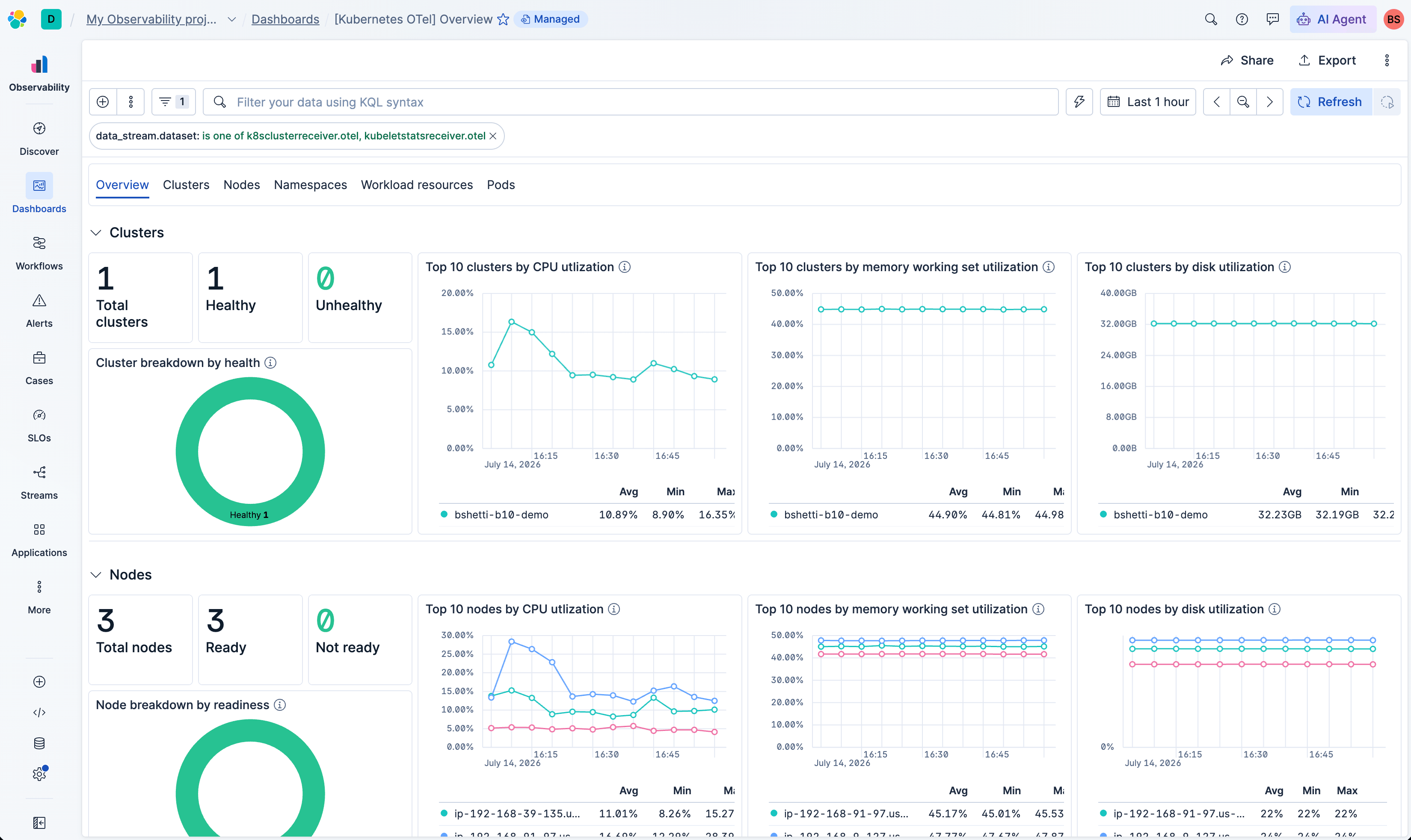 Kubernetes OTel Overview dashboard