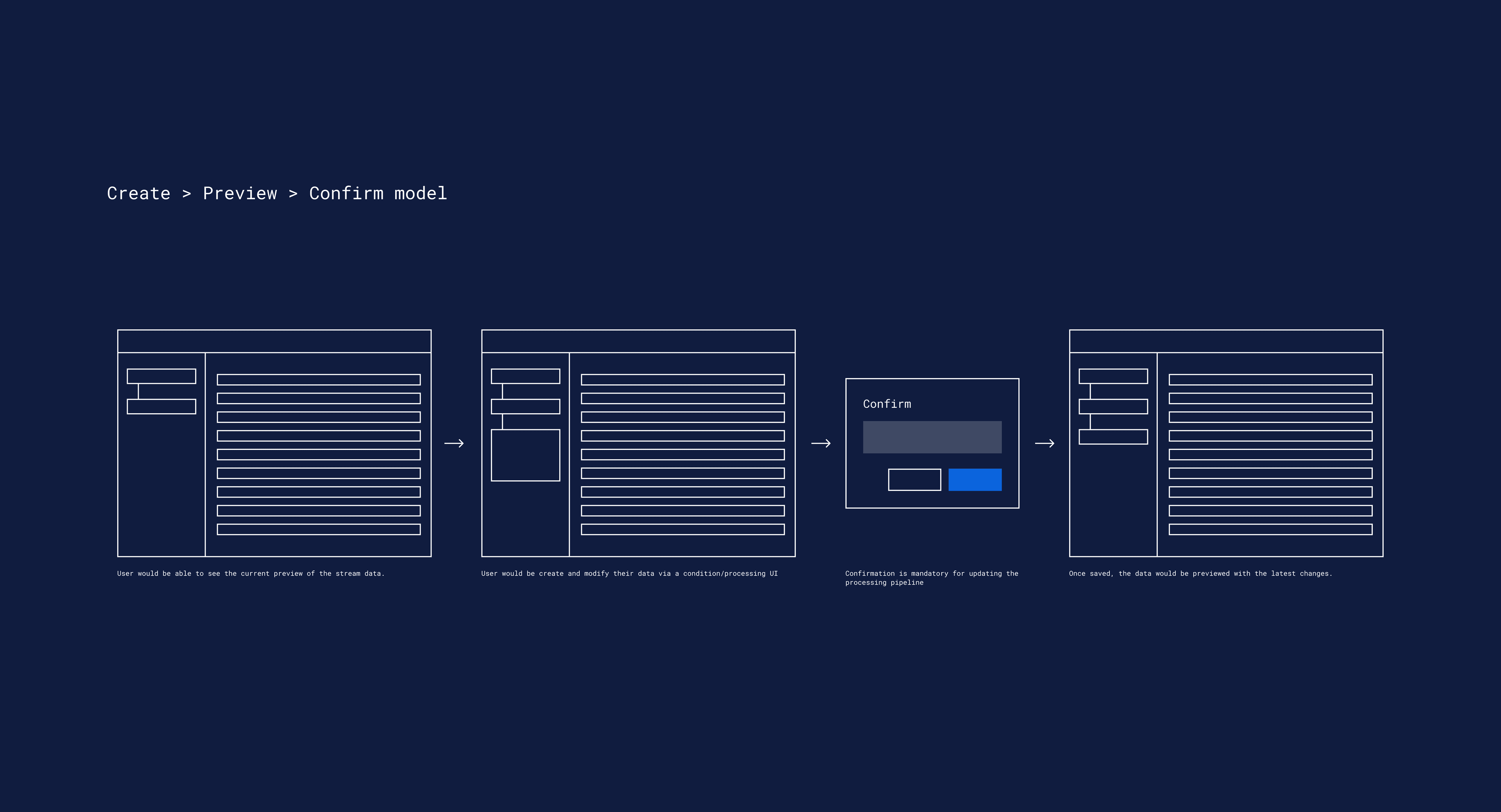 create-preview-confirm