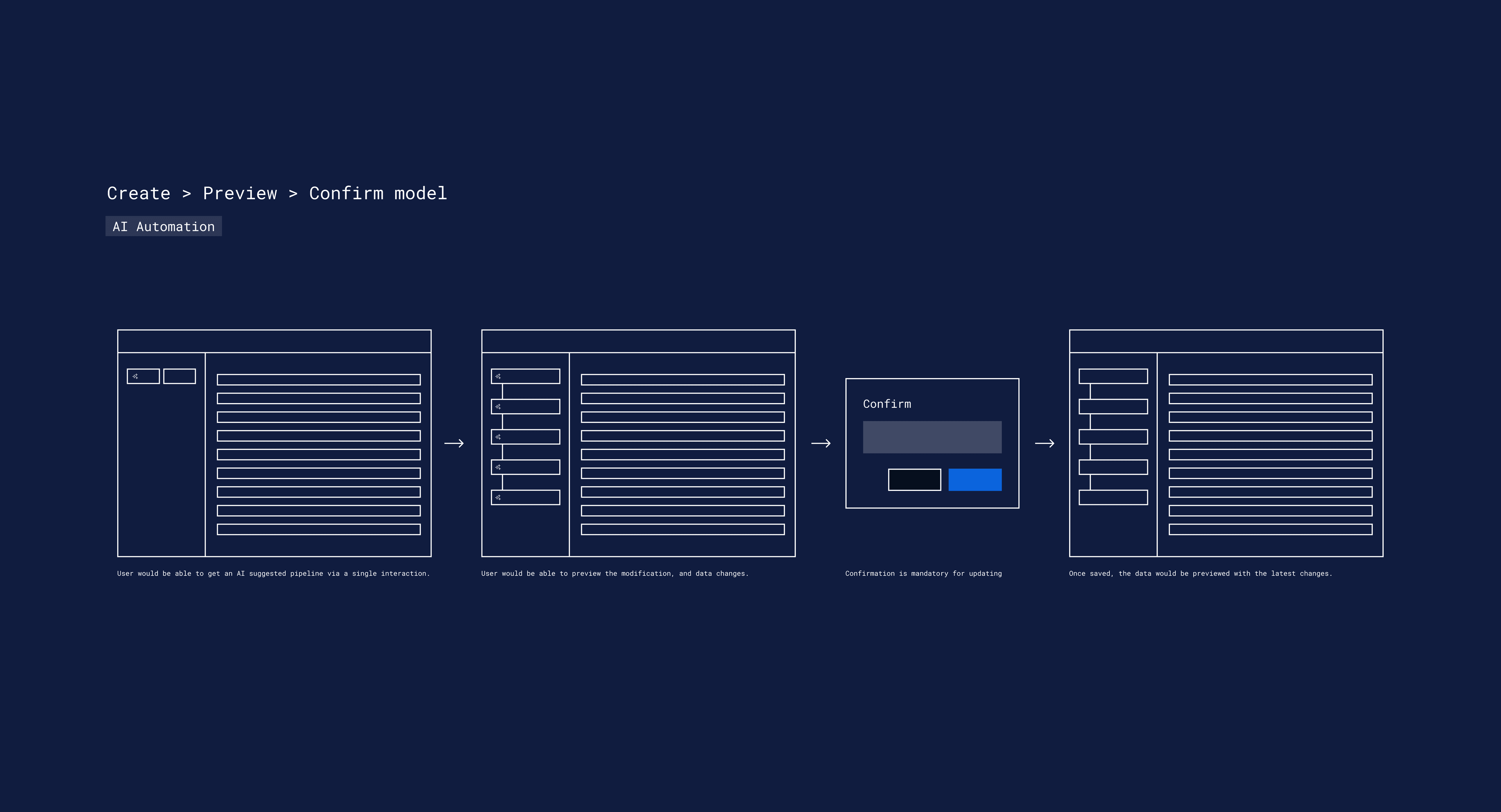 ai-in-split-screen-model