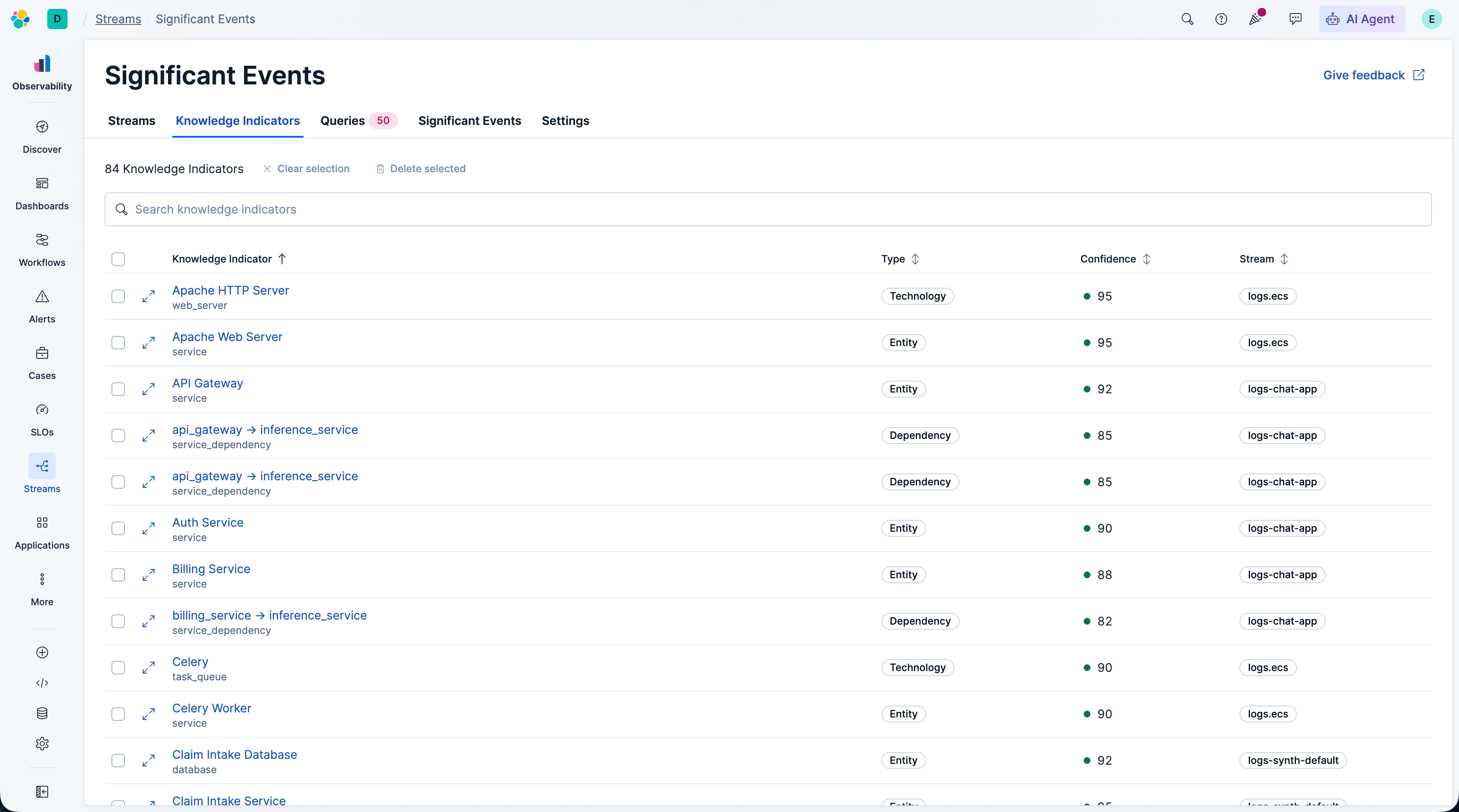 Knowledge Indicators tab showing 84 KIs across streams, with type, confidence (1–5 stars), and stream columns visible