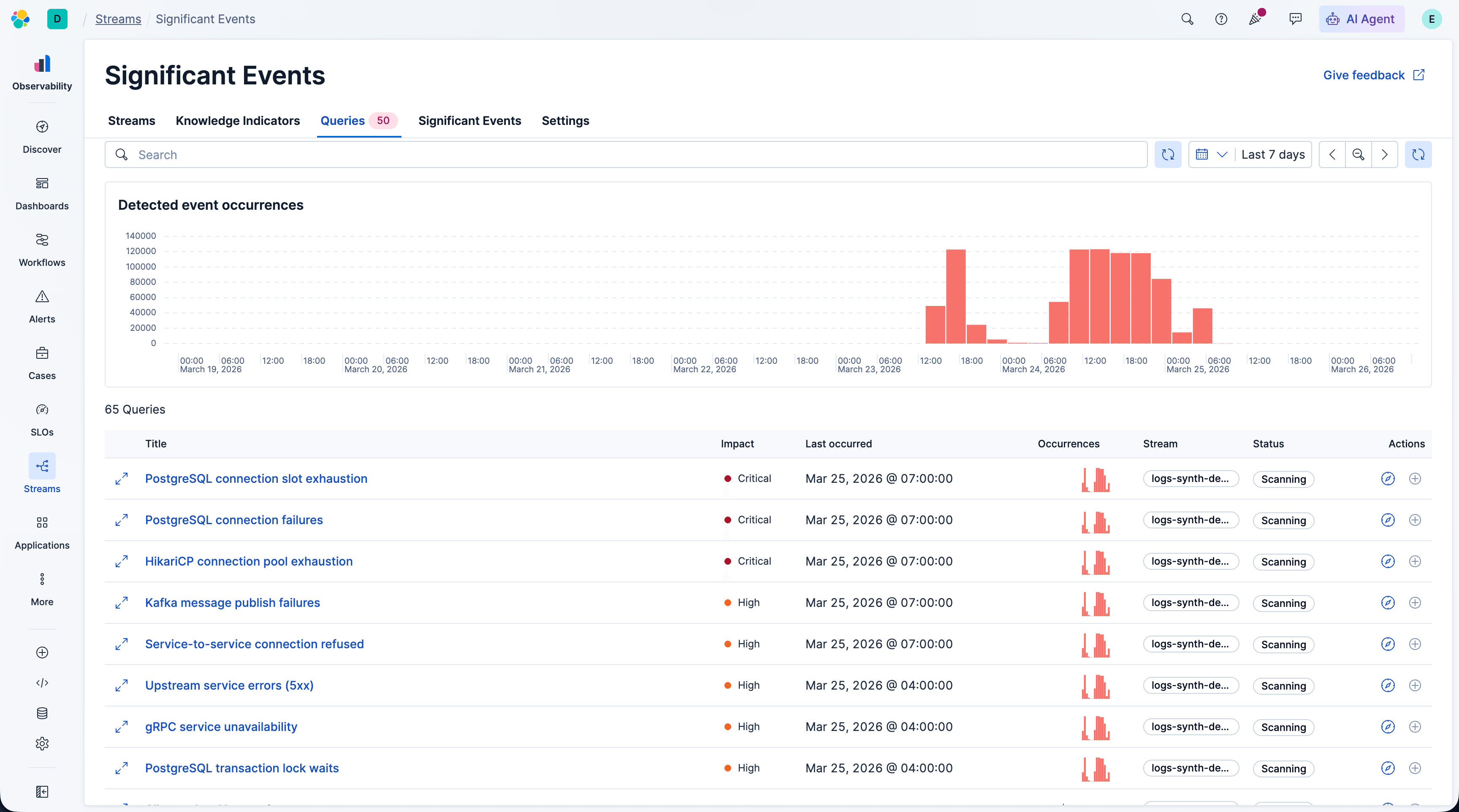85 auto-generated Rules from KIs with impact ratings (Critical/High) and event occurrence sparklines