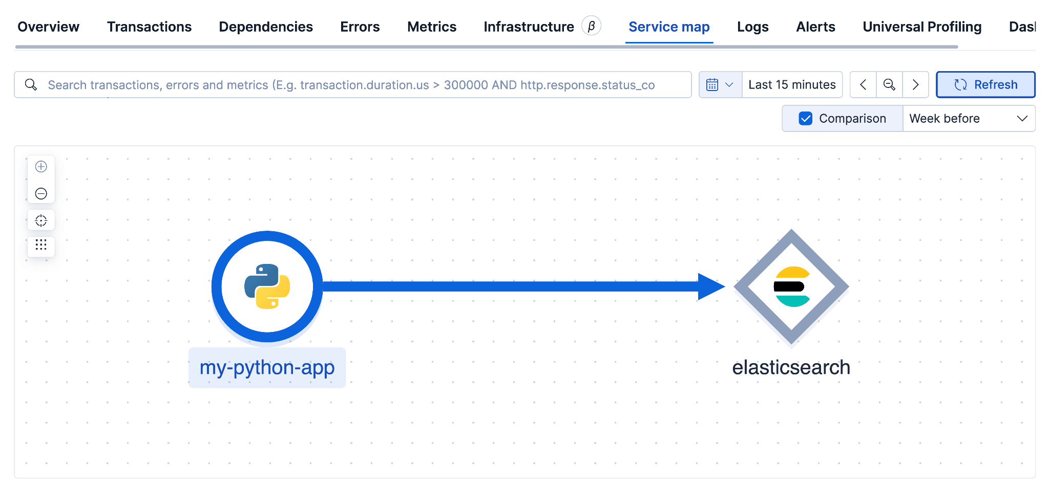 APM service map showing my-python-app connected to elasticsearch