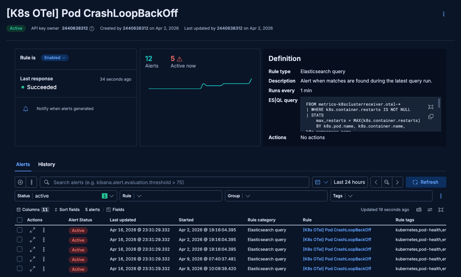 Kubernetes observability with Elastic, ES|QL query that defines the CrashLoopBackOff alert rule