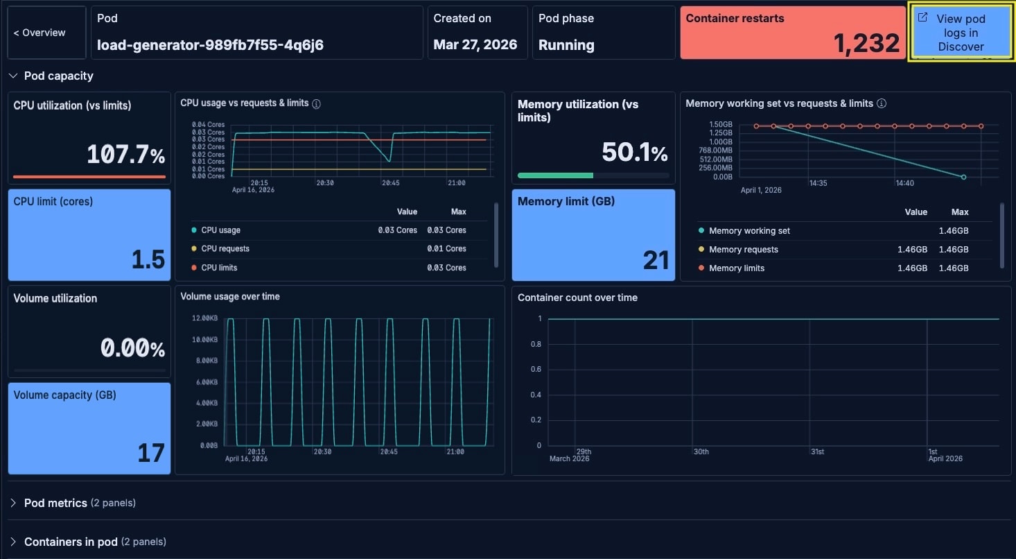 Kubernetes observability with Elastic, pod detail dashboard with container restart alerts, capacity metrics, and log drilldown links
