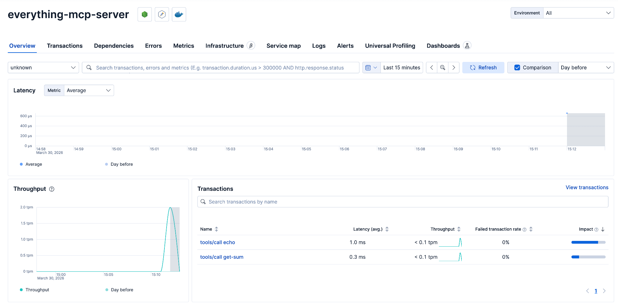 Kibana APM Services Inventory view showing the everything-mcp-server entry with latency, throughput, and error rate columns populated