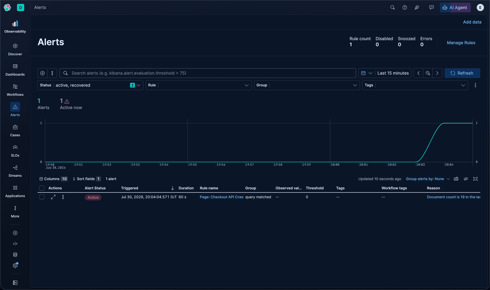 Active checkout API CrashLoopBackOff alert in Kibana