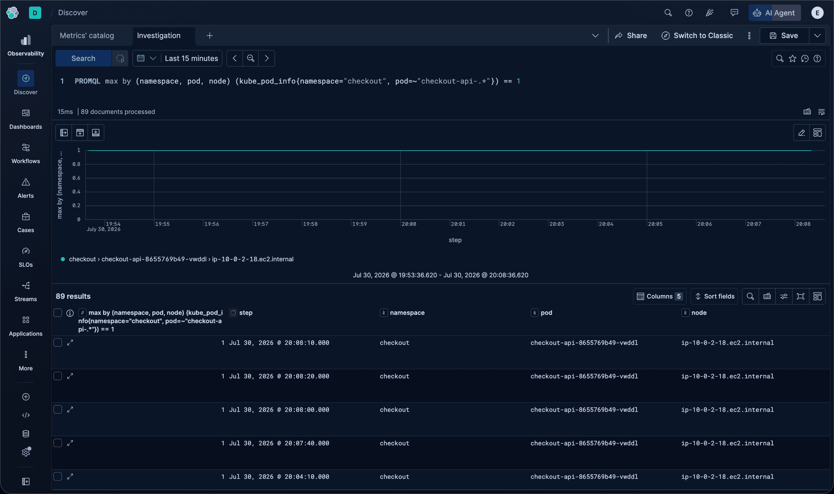 PromQL result mapping the checkout API pod to ip-10-0-2-18.ec2.internal