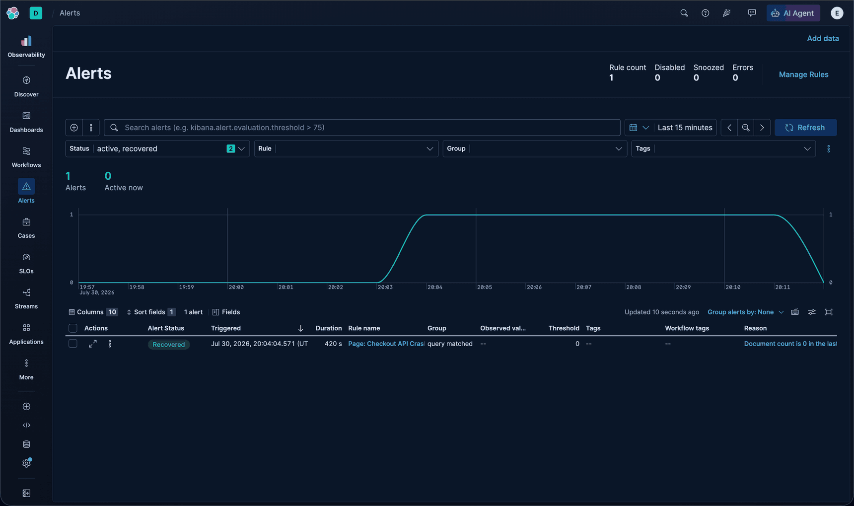 Recovered checkout API CrashLoopBackOff alert in Kibana