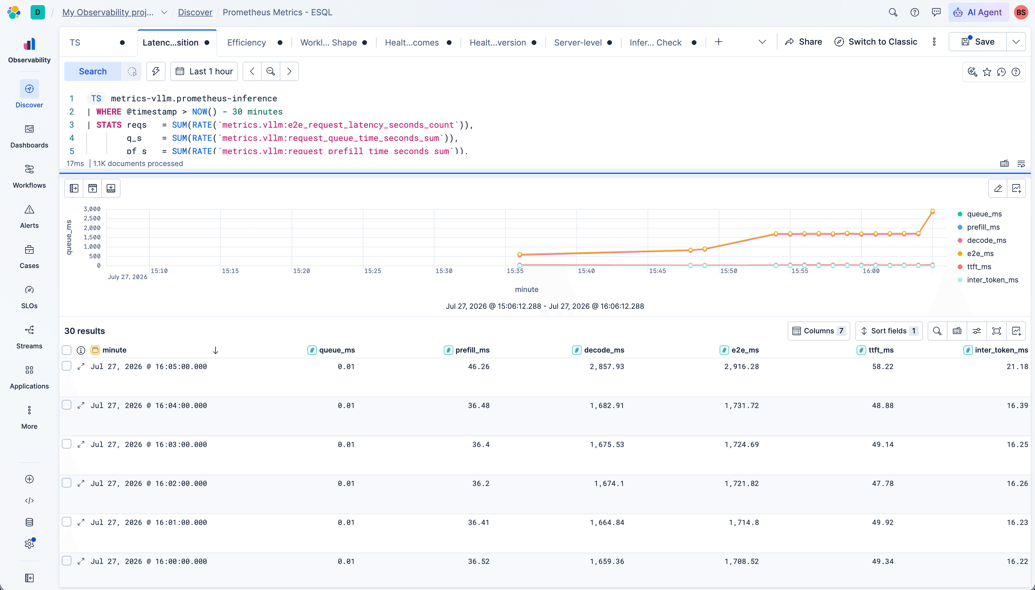 Latency decomposition over time — queue, prefill, decode, e2e, TTFT and inter-token latency