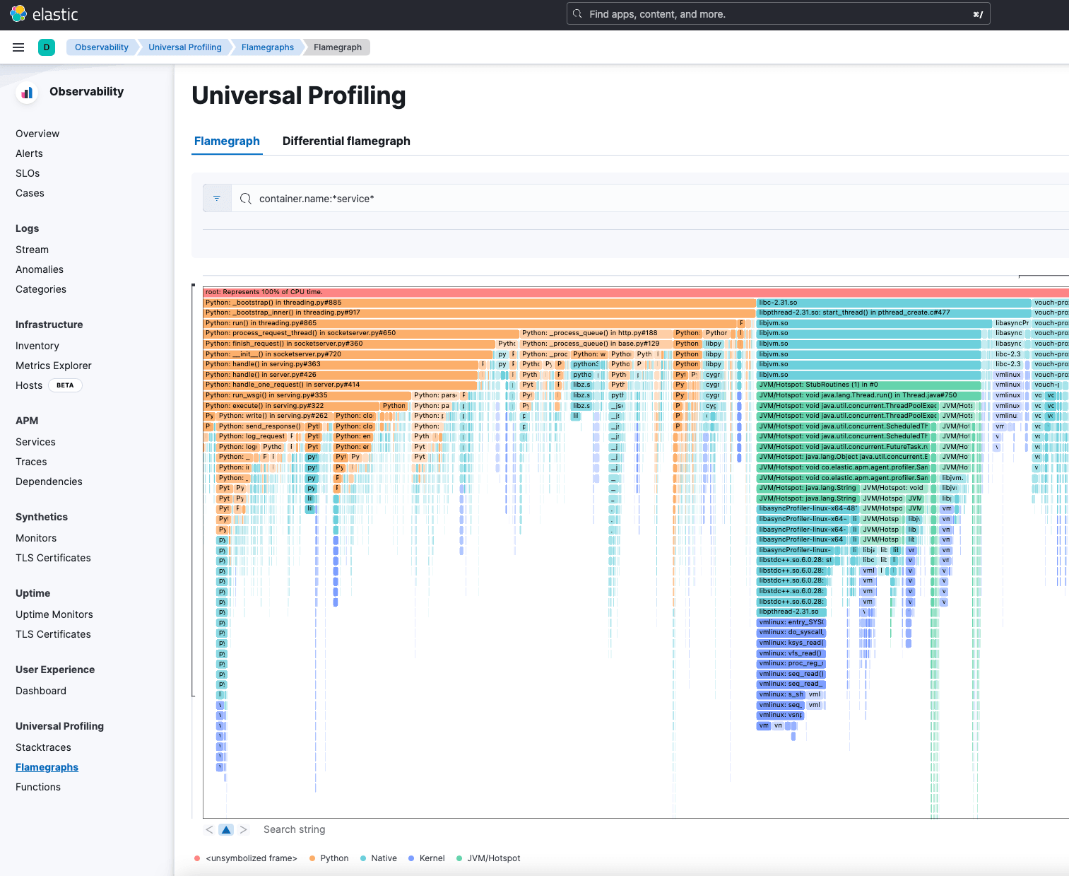 Continuous profiling: The key to more efficient and cost-effective ...
