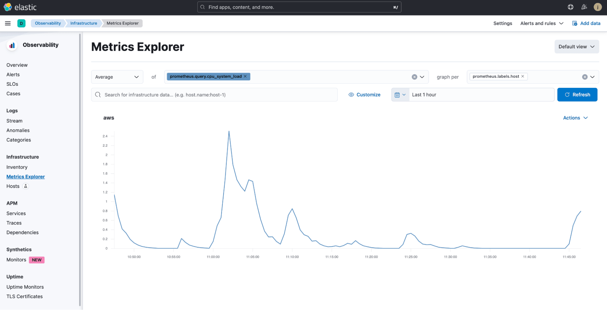 Ingesting and analyzing Prometheus metrics with Elastic Observability ...