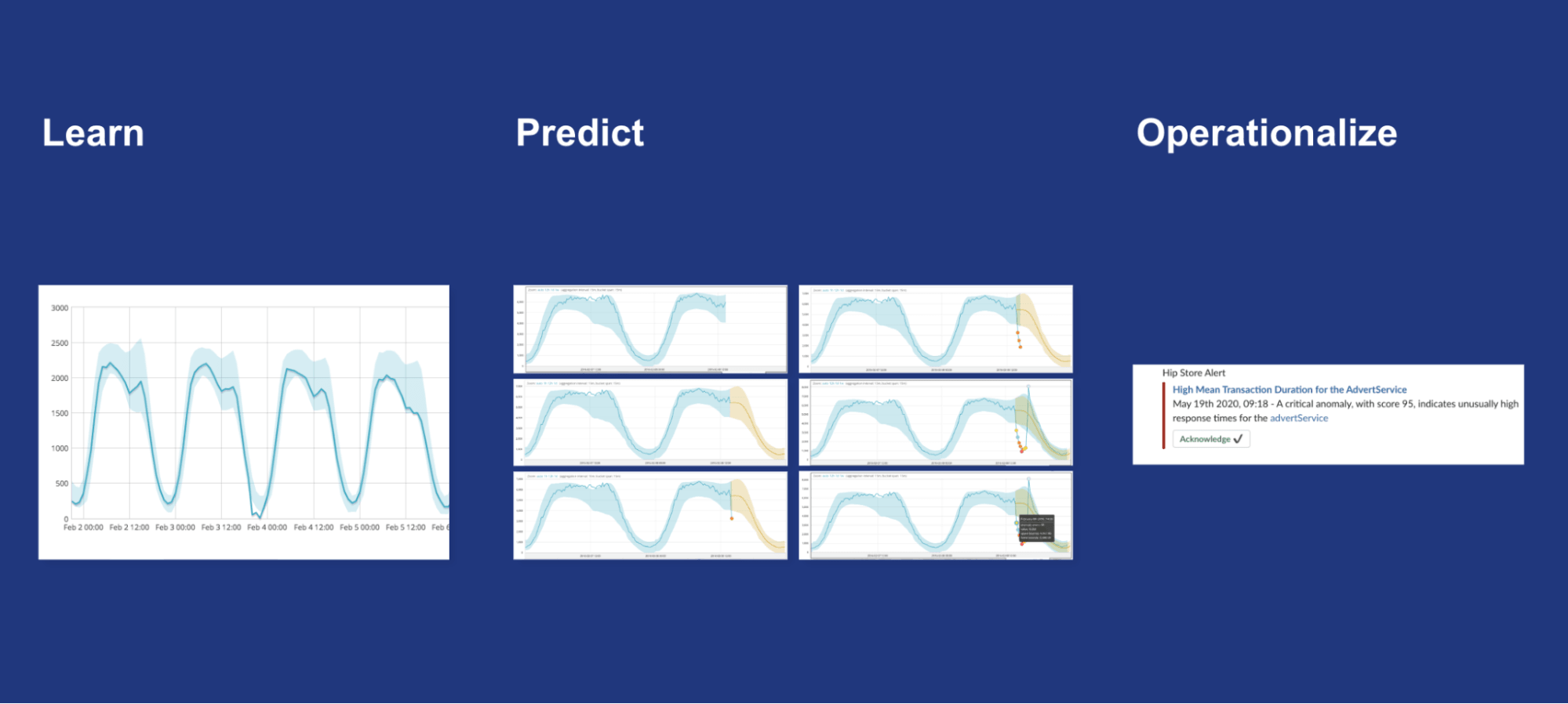 Ingesting and analyzing Prometheus metrics with Elastic Observability ...