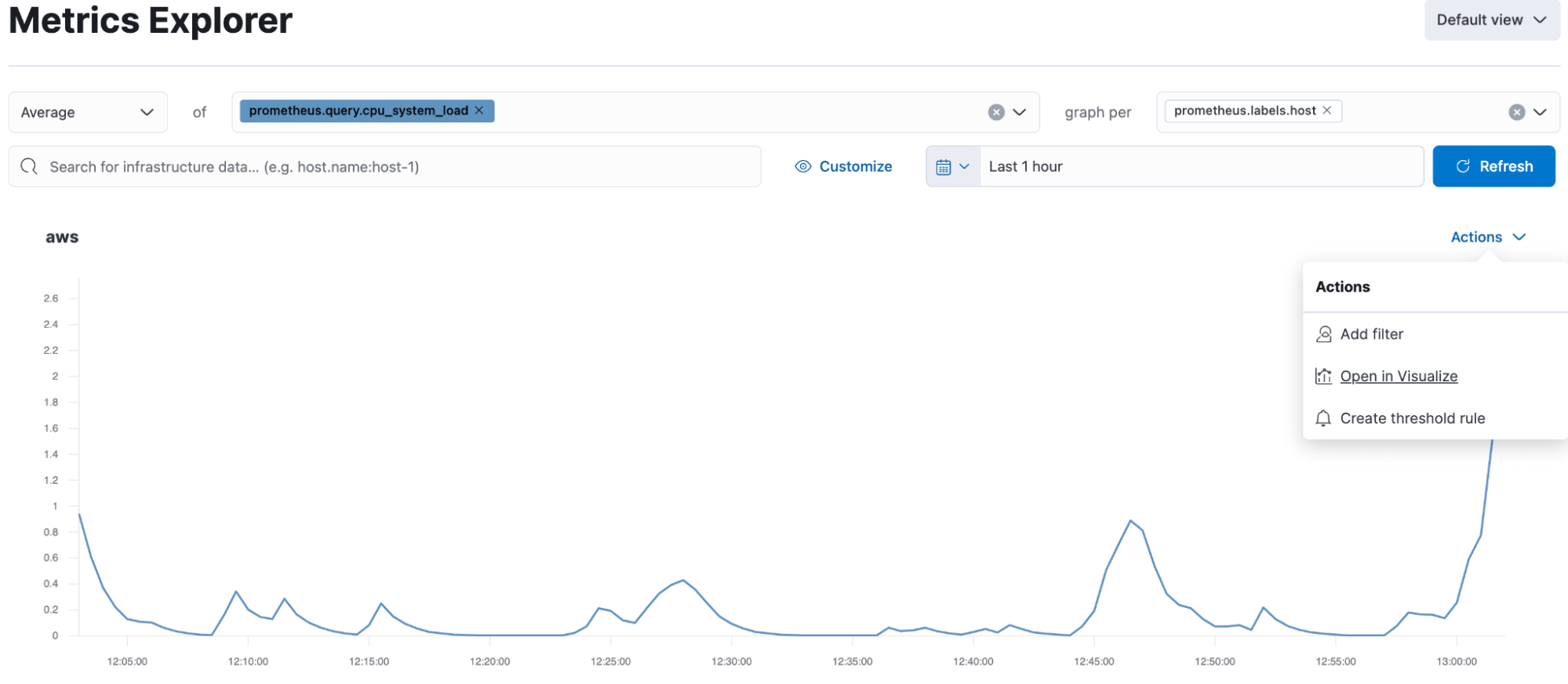 Ingesting and analyzing Prometheus metrics with Elastic Observability ...