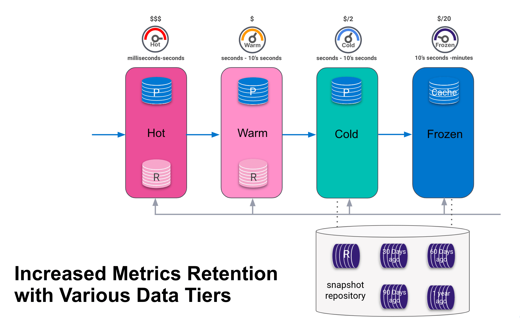 Ingesting and analyzing Prometheus metrics with Elastic Observability ...