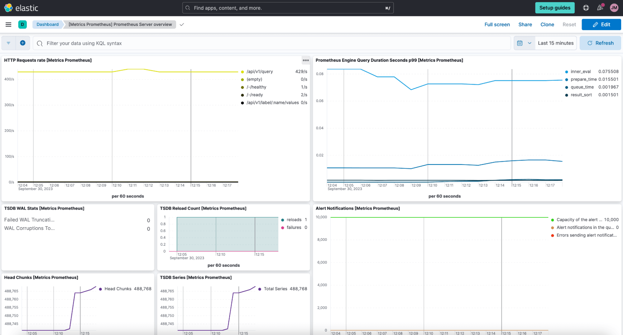 Ingesting and analyzing Prometheus metrics with Elastic Observability ...
