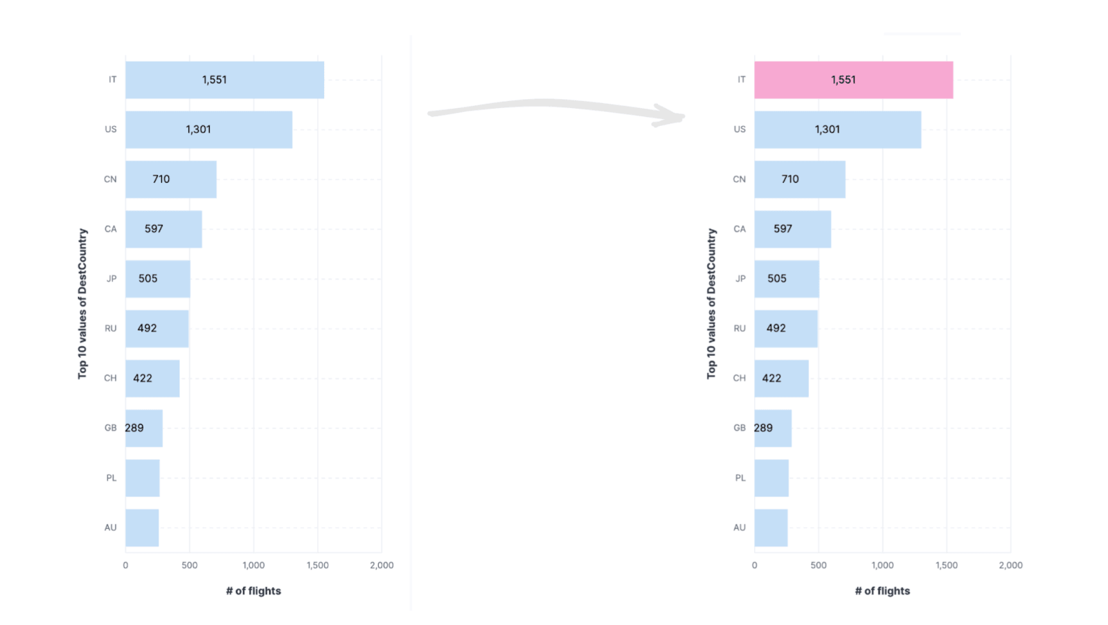 Kibana: How to create impactful visualisations with magic formulas ...