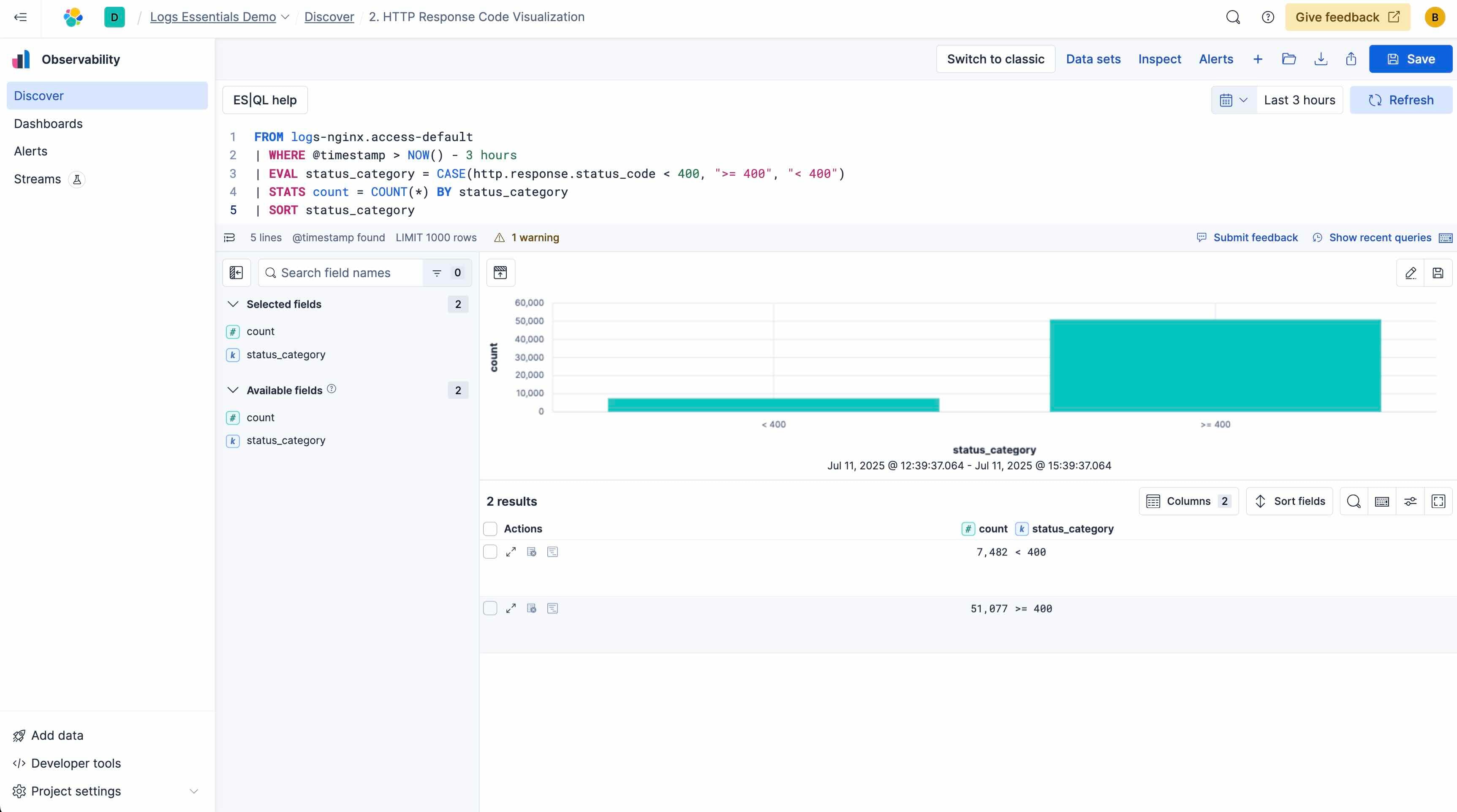 Serverless log analytics powered by Elasticsearch, in a new low priced ...