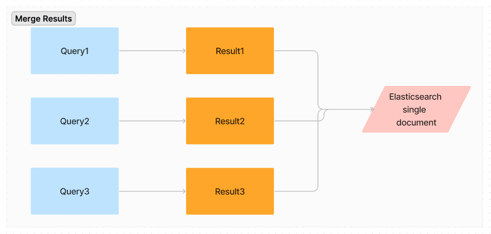 Elastic SQL inputs: A generic solution for database metrics ...