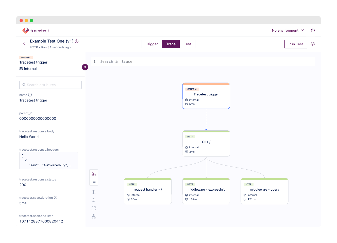 Trace-based testing with Elastic APM and Tracetest — Elastic ...