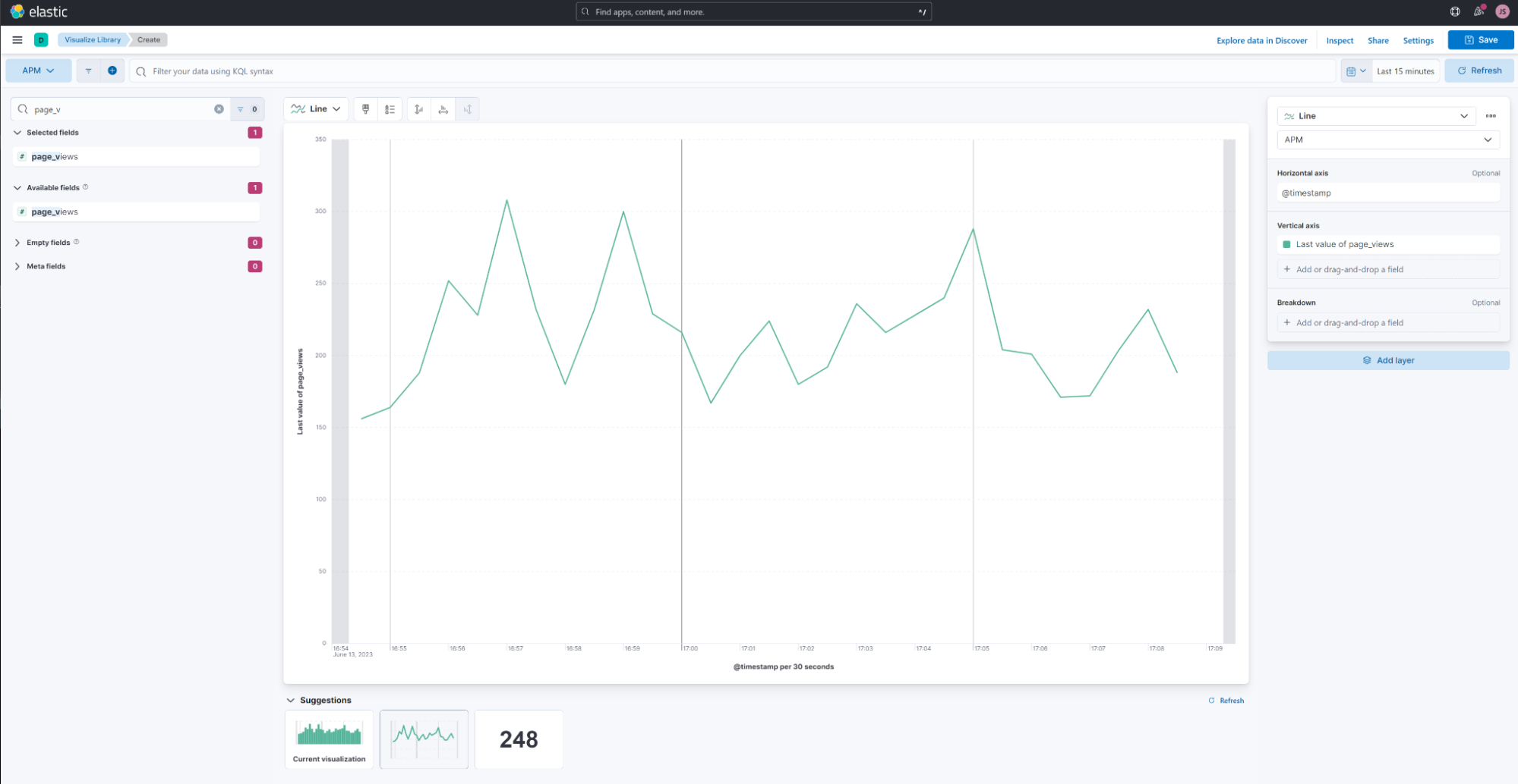 A 15-minute line visualization of the page_views metric using Elastic APM