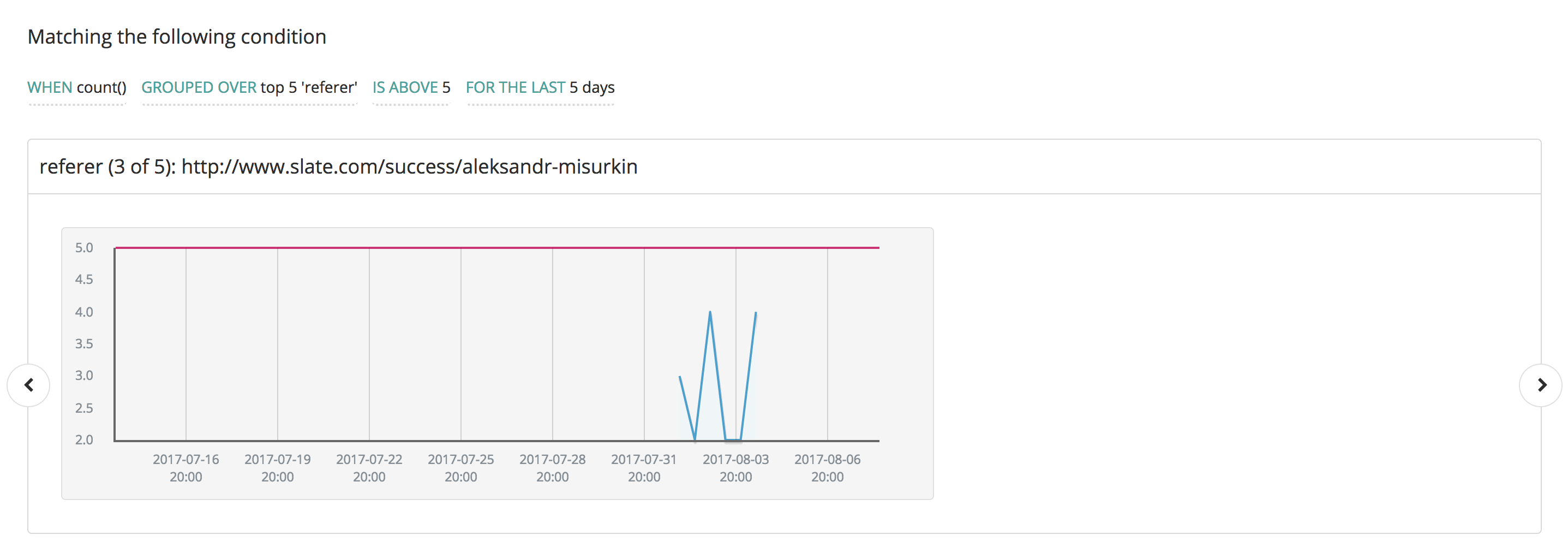 Threshold Alert Group By pagination