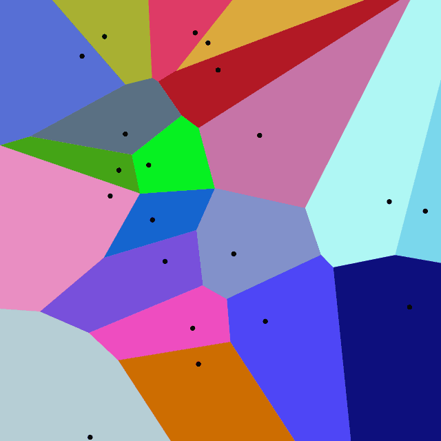 Voronoi representation of an inverted file index in the 2D space