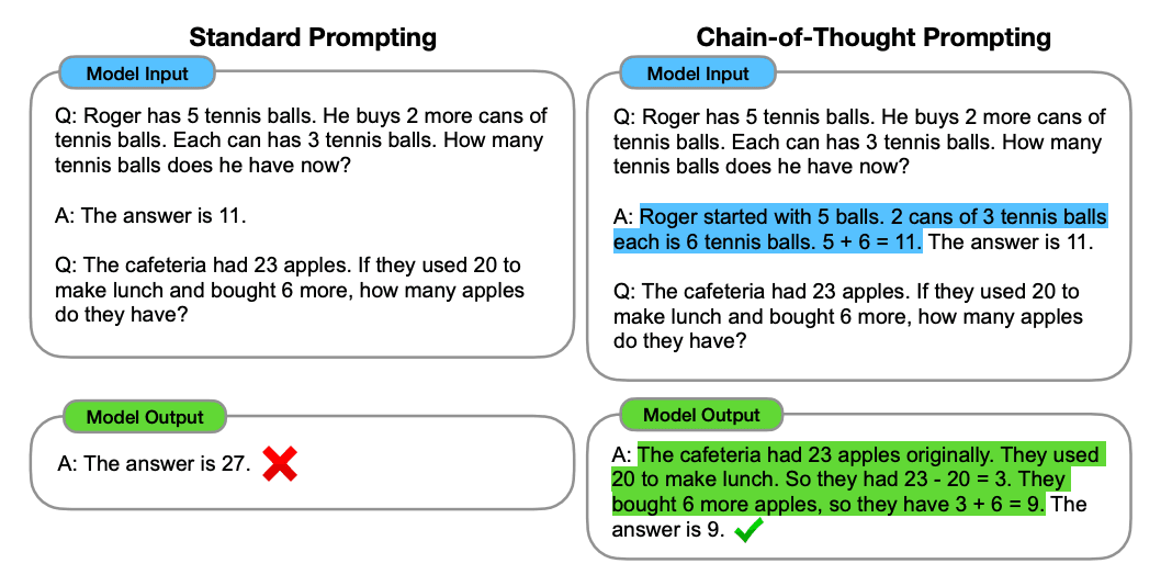 标准提示与思维链提示