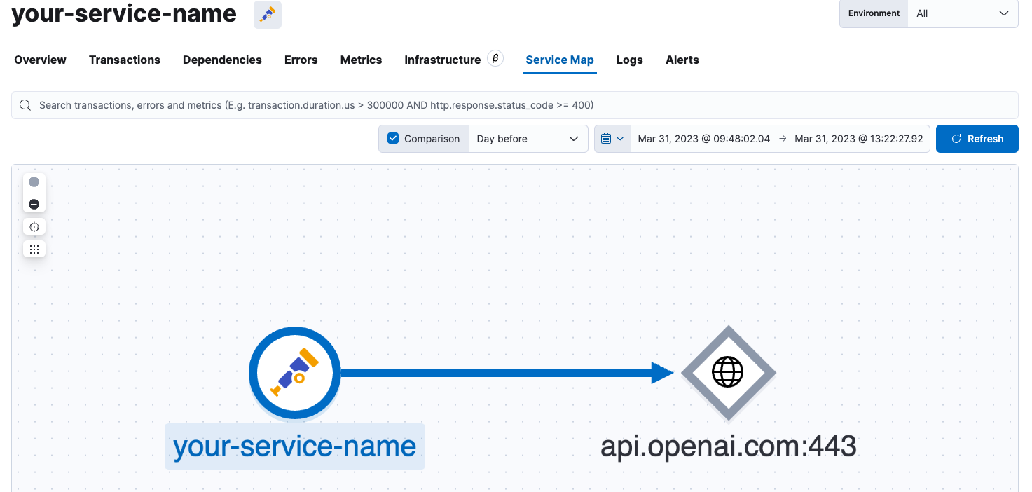 elastic your service name