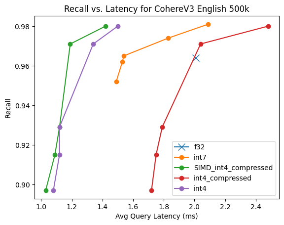 CohereV3 Speed Improved