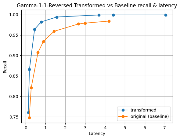 gamma-1-1-reversed